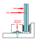 glass anchoring system diagram