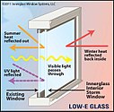 low-e diagram