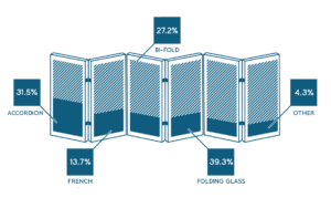Origin USA Bi-Fold Diagram