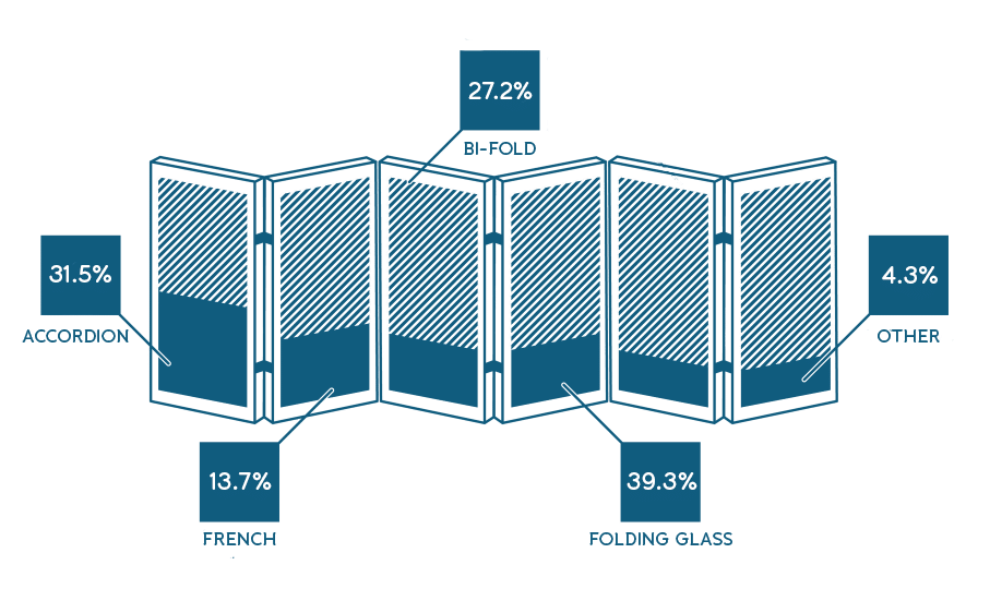 Origin USA Bi-Fold Diagram